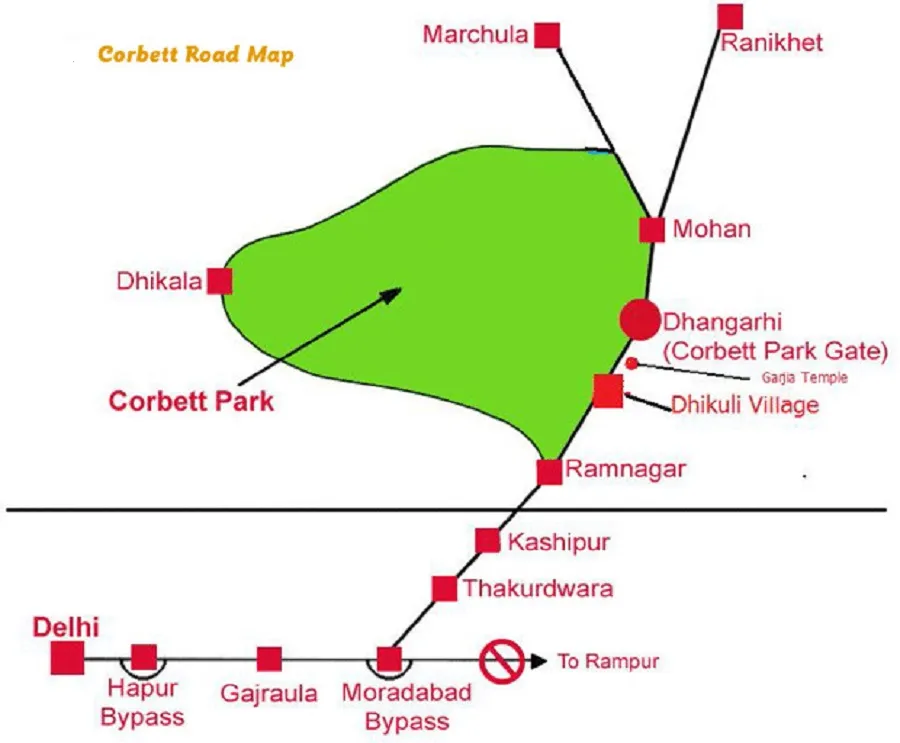 How to Reach Jim Corbett National Park-जिम कॉर्बेट नेशनल पार्क कैसे पहुंचे